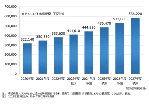 引用:https://webtan.impress.co.jp/n/2023/05/02/44775